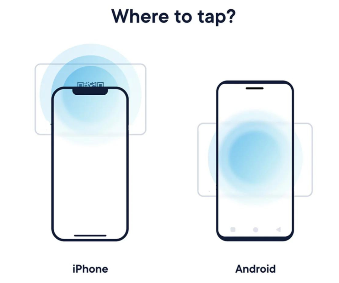 NFC Antenna Locations